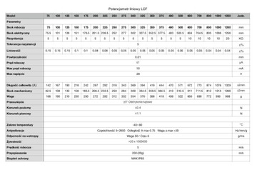 ЛИНЕЙНЫЙ АБСОЛЮТНЫЙ ПОТЕНЦИОМЕТР LCF 400 мм