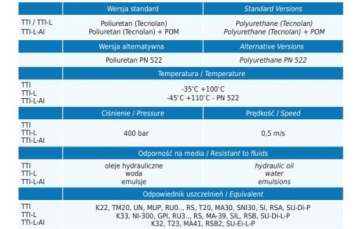 60x70x12 K21 060/2 PU / TTI 1699 Кольцо