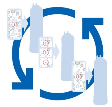 4Швейцарский фильтрующий элемент № 3, наноположительный фильтр.