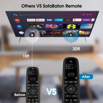 Универсальный программируемый Bluetooth-ИК-пульт дистанционного управления «все в одном» SofaBaton U2