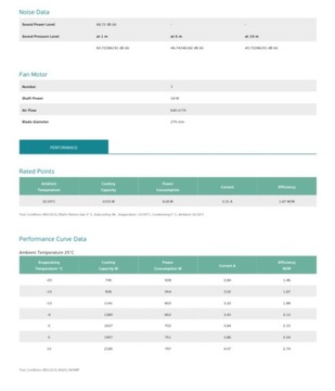 комплект оборудования для холодильного помещения холодильной камеры