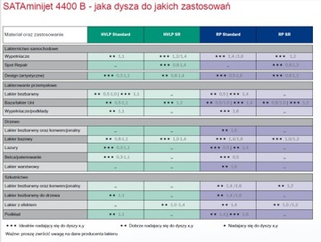 Покрасочный пистолет SATA 4400 B RP 1.2 SR 198226
