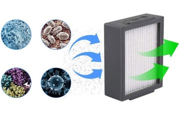 Набор аксессуаров для iRobot Roomba i3 E5 E6 i7 j7