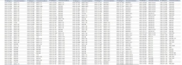 Шестерня Bosch для болгарки GWS - PWS