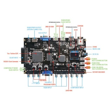 GBS GBSC RGBS VGA Конвертер контроллера Scart