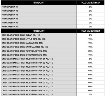 Отличный гель-строитель PRO LED/UV STONE MILKY 30 г MOON ROCK FORMS DUAL