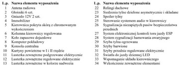 Peugeot 2008 I SUV 1.6 VTi 120KM 2013 Peugeot 2008 Bezwypadkowy, FV23, KredytowanieLeasing, gwarancja 12 miesiec, zdjęcie 35