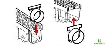 Линейный дренажный желоб 1,5т пластик 1м высота=148мм