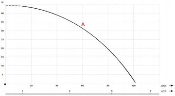 ПОГРУЖНОЙ НАСОС IBO MULTI IP 1200 AUTO RAIN ДЛЯ ДОЖДЕВОГО ПОЛИВАНИЯ