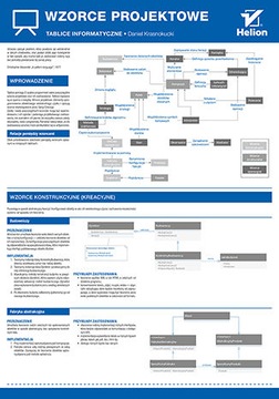 ИТ-платы. Шаблоны проектов