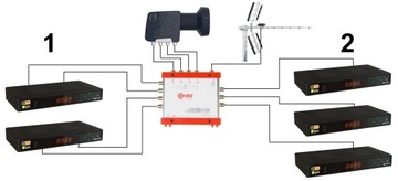 Многопозиционный преобразователь QUATTRO INVERTO BLACK PREMIUM