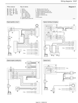 SAAB 9-3 1.9 ТУРБО ДИЗЕЛЬ КАБРИОЛЕТ (03-07) РУКОВОДСТВО