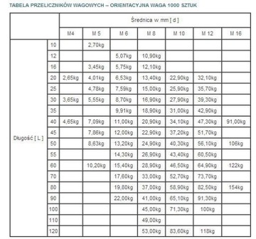 Винт с шестигранной головкой класса 8.8 DIN912 M12x80 мм 1 кг