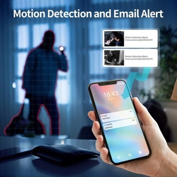 Беспроводной мониторинг 4-х Wi-Fi камер FullHD 2 Мпикс.
