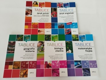 Zestaw TABLICE ŁĄCZONE Geografia - Historia, Język