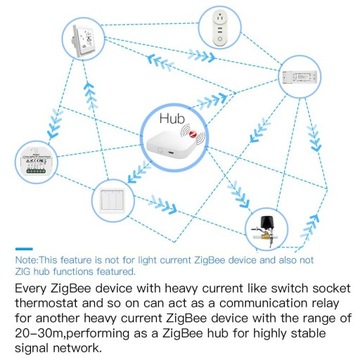 ZIGBEE TUYA Умный контроллер газового и водяного клапана