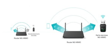 Беспроводная сетевая карта Archer T3U AC1300 USB