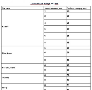 Granulator do pasz OGP-150 380V