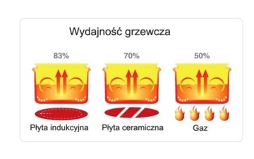 СТРОИТЕЛЬНАЯ ИНДУКЦИОННАЯ ПАРКА НА 2 ЗОНЫ