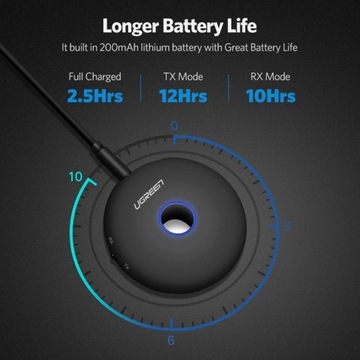 АДАПТЕР AUX BLUETOOTH 5.0 UGREEN Qualcomm aptX LL