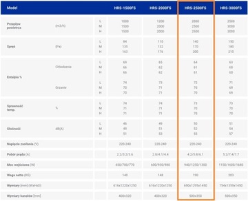 ВЕНТИЛЯЦИЯ РЕКУПЕРАТОРА HYUNDAI ПРОИЗВОДИТЕЛЬНОСТЬЮ 2500м3/ч