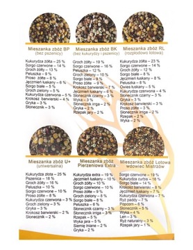 Корм Корм ​​для племенных и спортивных голубей 20кг RL