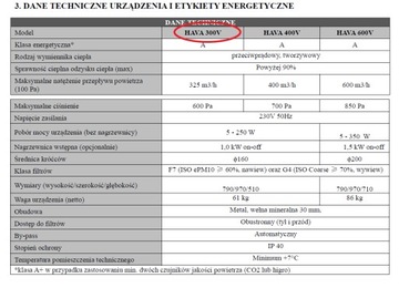 Rekuperator HAVA REKU 300 m3/h Rekuperacja 300 V
