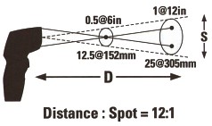 Сигнализация Prof PYROMETR UT306C ЭМИССИОННЫЙ ИК-термометр