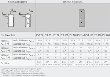 Основание на столбе - привинченное к бетону PST 90