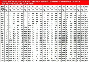 Насадка для пистолета Шланг с регулируемой насадкой 15 м для мойки KARCHER HD Kranzle M22