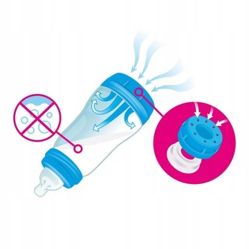 БУТЫЛОЧКА I MAM START ANTI COLIC 160 МЛ АНТИКОЛИКИ ДЛЯ BABY PACIFIC 0M+ СИНЯЯ