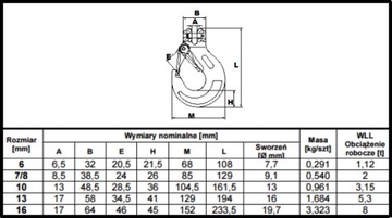 HAK ZAWIESIOWY SWORZNIOWY 5,3 TON