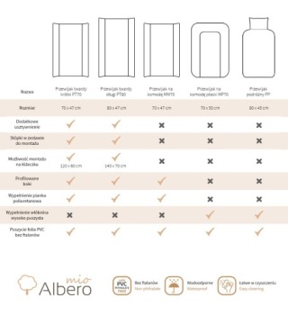 ЖЕСТКО ИЗМЕНЯЮЩАЯСЯ ГРАФИКА MISIO ALBERO MIO