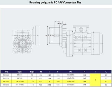 ДВИГАТЕЛЬ 0,75кВт Коробка передач 110, предварительная передача PC80/3