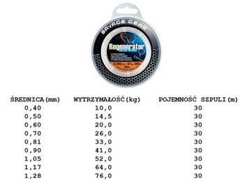 RIGER MATERIAL SG РЕГЕНЕРАТОР 30м-1,05мм