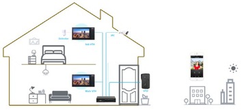 КОМПЛЕКТ IP-ВИДЕОДОМОМОНА DAHUA МОНИТОР 7