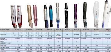 Картриджи Dr Pen M5 M7 N2 MyM Dermapen, сменные картриджи с иглами