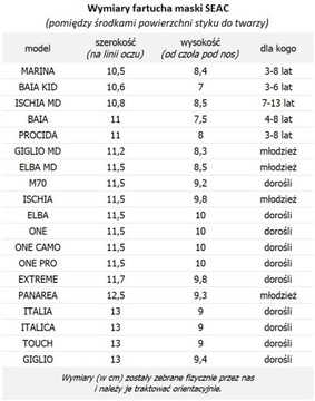 Синяя маска SEAC ELBA, отлично подходит для подводного плавания.