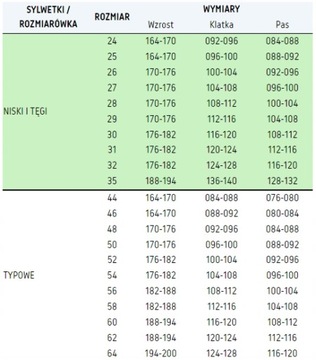 Брюки рабочие защитные слесарные, р. 32