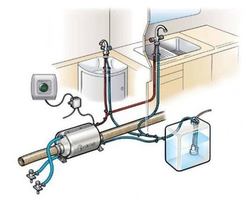 ПОГРУЖНОЙ ВОДЯНОЙ НАСОС 22 Л/МИН 1,4 БАР 12 В CE