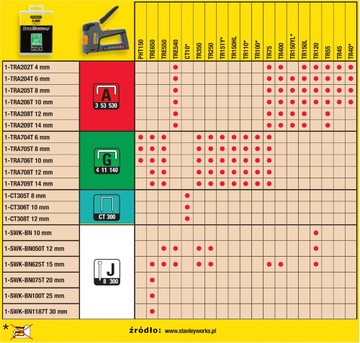 Скобы STANLEY A усиленные 12мм 1000el 1-TRA208T