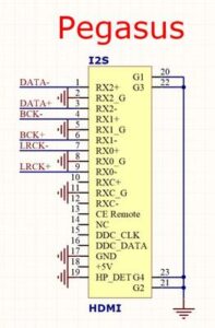 MUSICIAN AUDIO PEGASUS R2R Цифро-аналоговый преобразователь ЦАП USB I2S AES