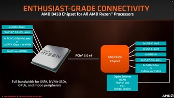 ИГРОВОЙ SSD-накопитель Ryzen 5 RX 6700 XT DDR4 16 ГБ 512 W10