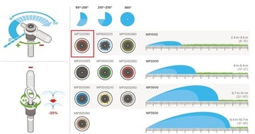 Dysza Rotacyjna Rotator MP1000 Hunter 90-210