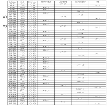 Гидравлический ниппель 3/8