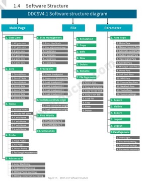 3-осевой DREAM DDCS 4.1 + контроллер ЧПУ MPG