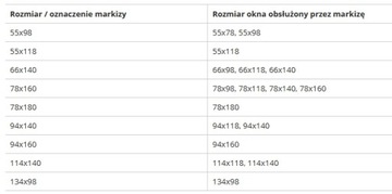 Маркизная штора АМЗ 10% 090 для окон FAKRO и OptiLight 94х140, кассета RAL7022