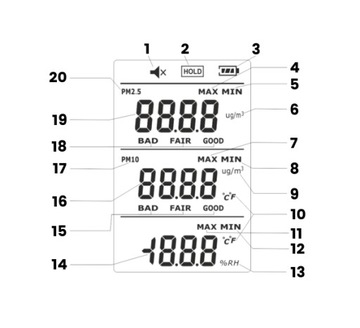 Измеритель качества воздуха GM8803