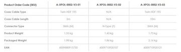 Панельная антенна Poynting XPOL-2-5G-01 MIMO 2x2 SMA