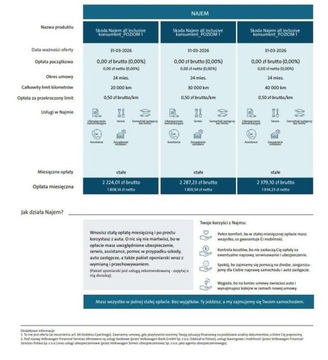 Skoda Karoq Crossover Facelifting 1.5 TSI ACT 150KM 2026 Skoda Karoq 1.5 Benzyna 150KM, zdjęcie 1
